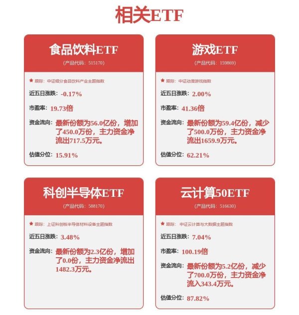 博易股票 A股，重大调整！
