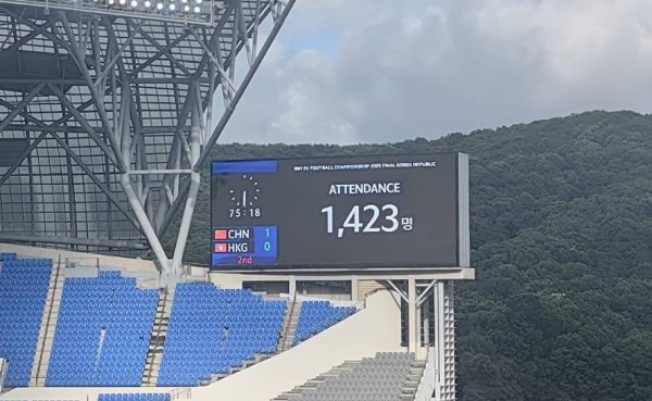 成都赚配网 越来越少，国足vs中国香港比赛仅有1423人现场观看