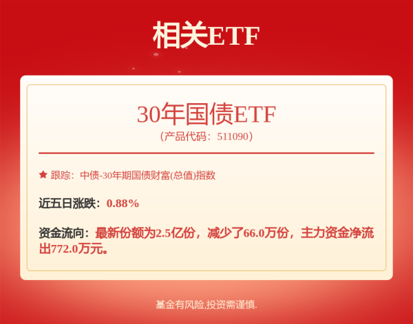 忠琦配资 财政部与央行工作组会议召开，30年国债ETF（511090）涨0.39%